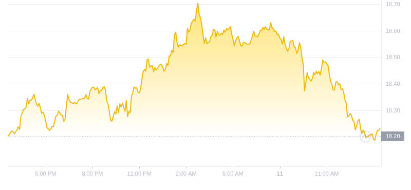 2024年09月11日以太经典价格